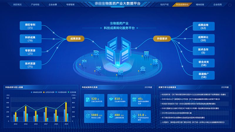 广州生物科技公司如何选择？关键在于技术实力与合规标准**